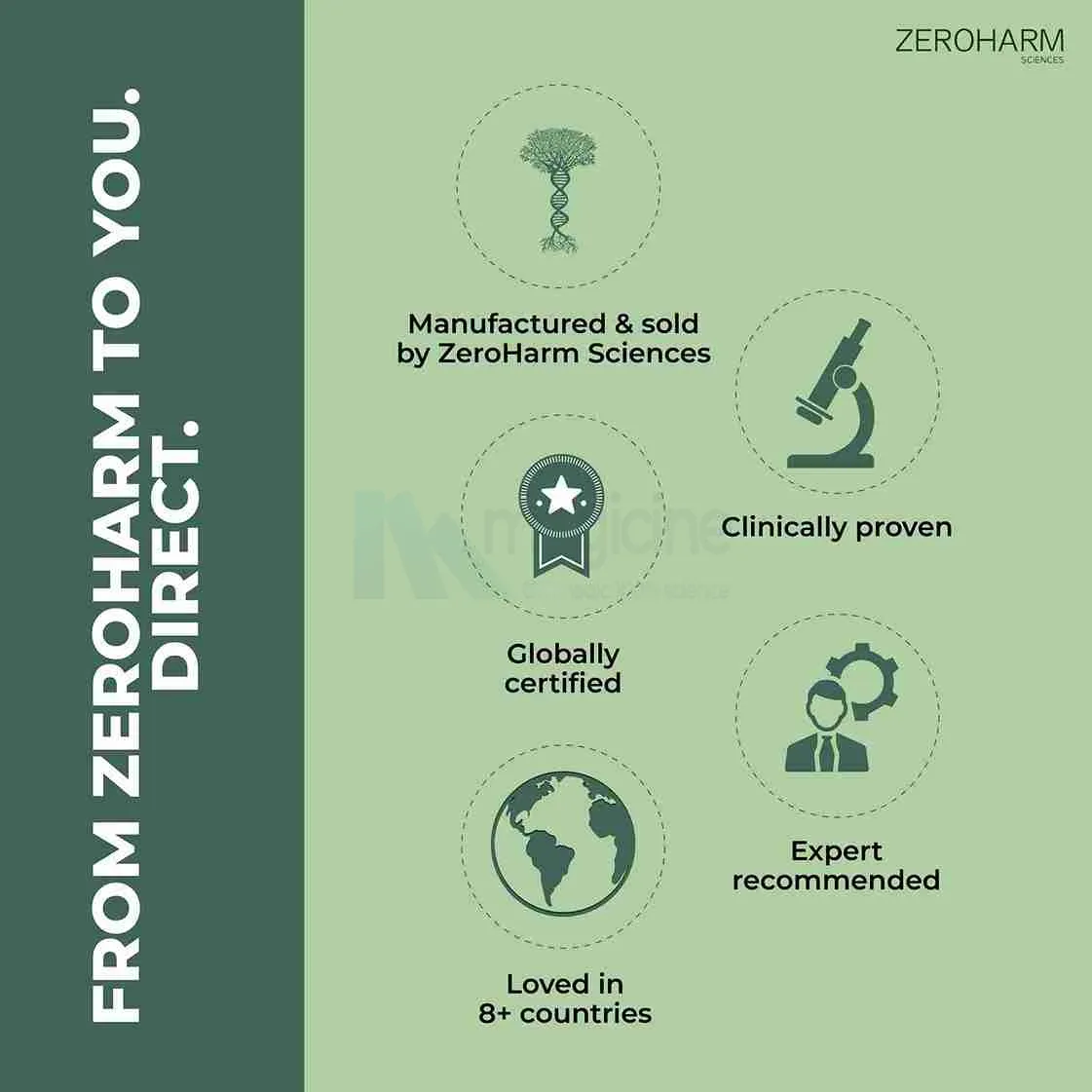 Zeroharm Holo Kidney Detox